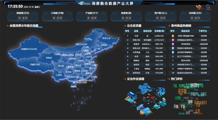 数据融合平台