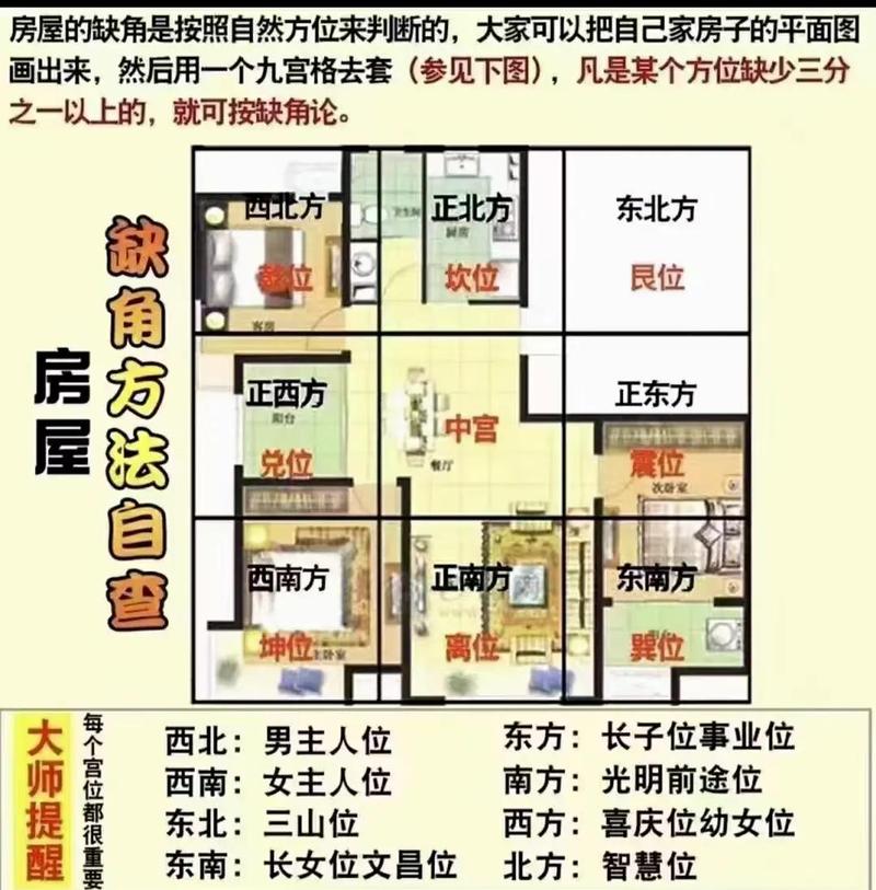 卫生间最吉利的三个方位