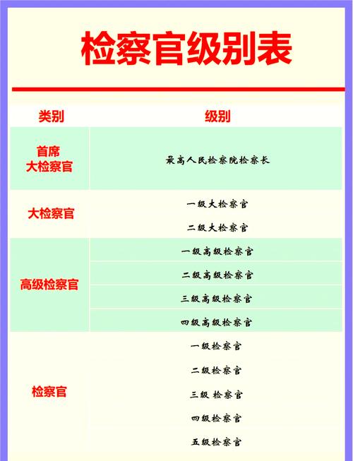 检察院处级干部一览表
