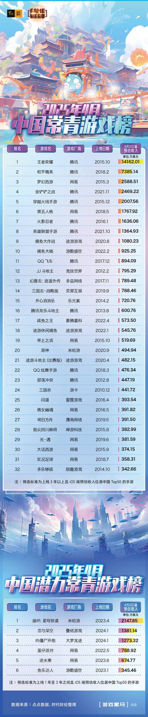 合成赚钱游戏排行榜