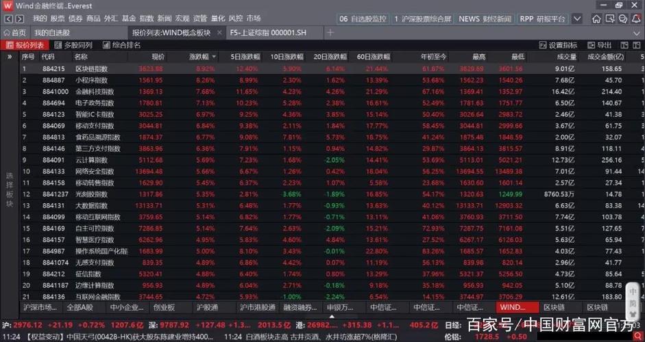 雄安区块链概念股缩略图