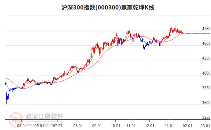 沪深今日实时行情