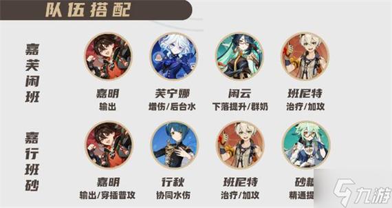 原神目前最强阵容