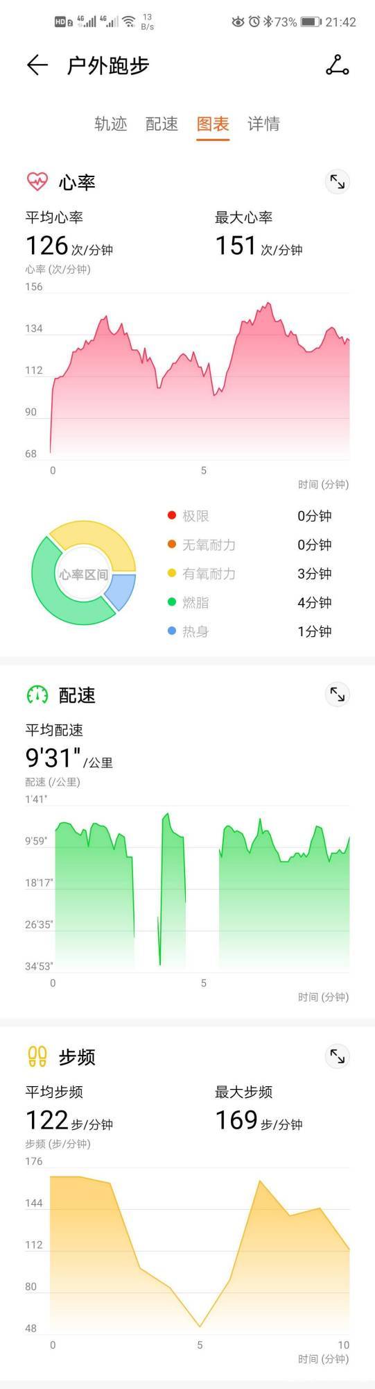 荣耀手环5关闭血氧饱和度