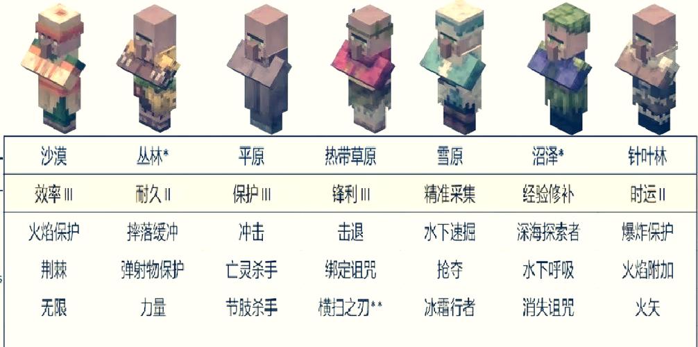 我的世界经验修补指令附魔