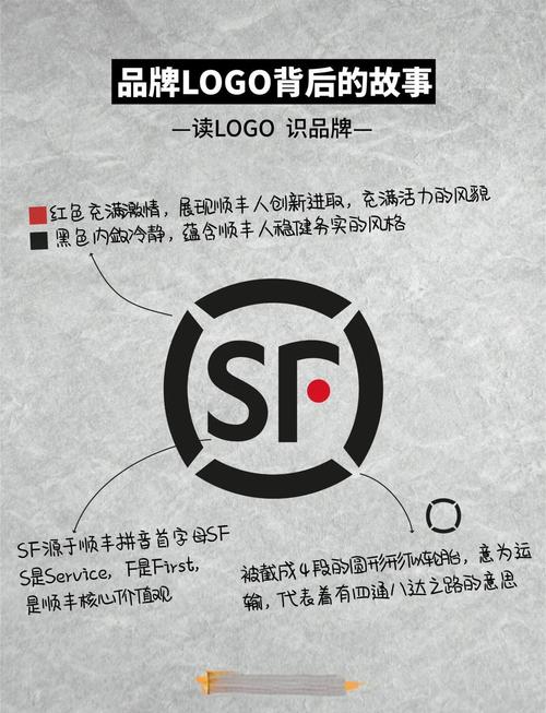 顺丰logo哪年改的红点