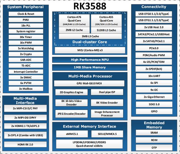 rk3588相当于骁龙多少