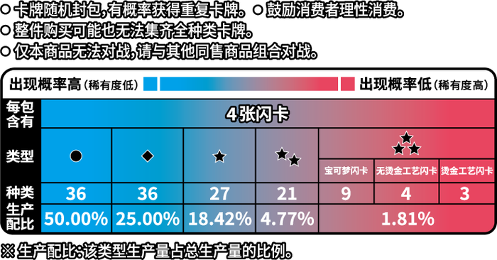 宝可梦宝石包价格表