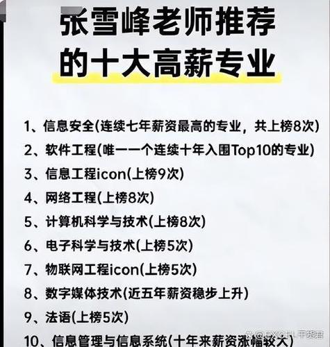 张雪峰十大好就业专业缩略图