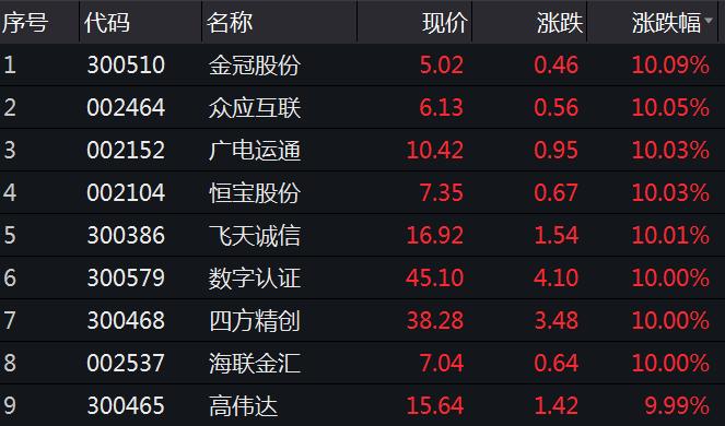 央行合作的数字货币概念股