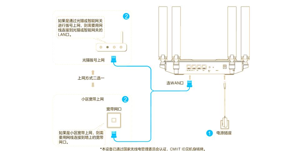 楼上路由器如何连接楼下路由器