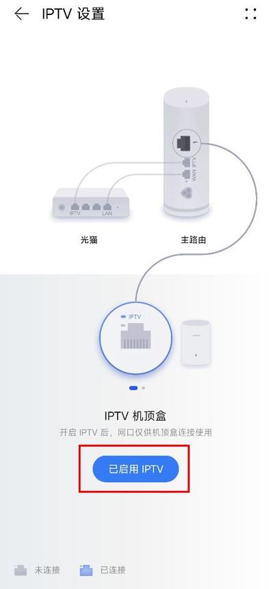路由器有iptv接口吗