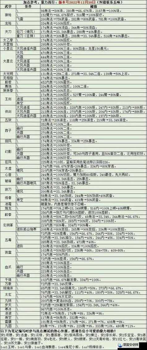 烟雨江湖秘籍搭配图标