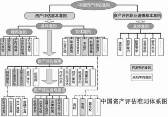 英国资产评估准则游戏截图