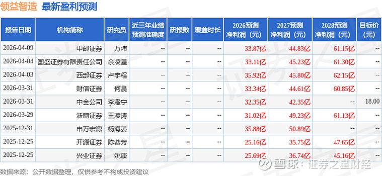 领益智造2026目标价