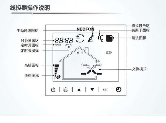 新风系统控制面板设置