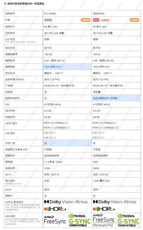 海信电视图像最佳设置参数缩略图