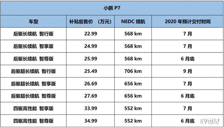 小鹏p7保养费用