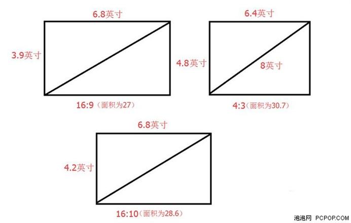 4比3屏幕与16比9屏幕