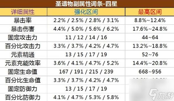 圣遗物强化模拟器游戏介绍