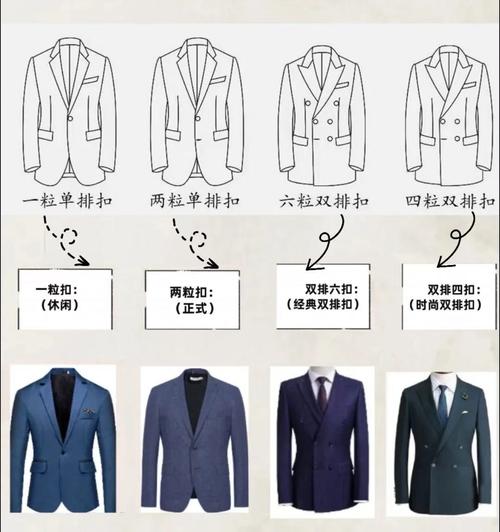 礼服与常服的区别