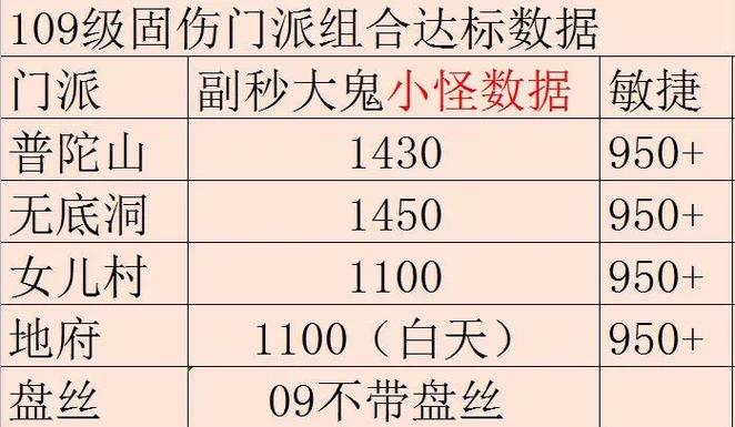 上班族玩109还是129