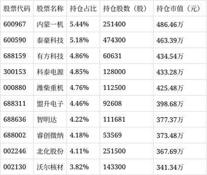 创新科技股票缩略图