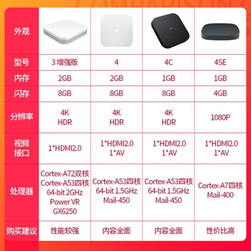 网络盒子是什么