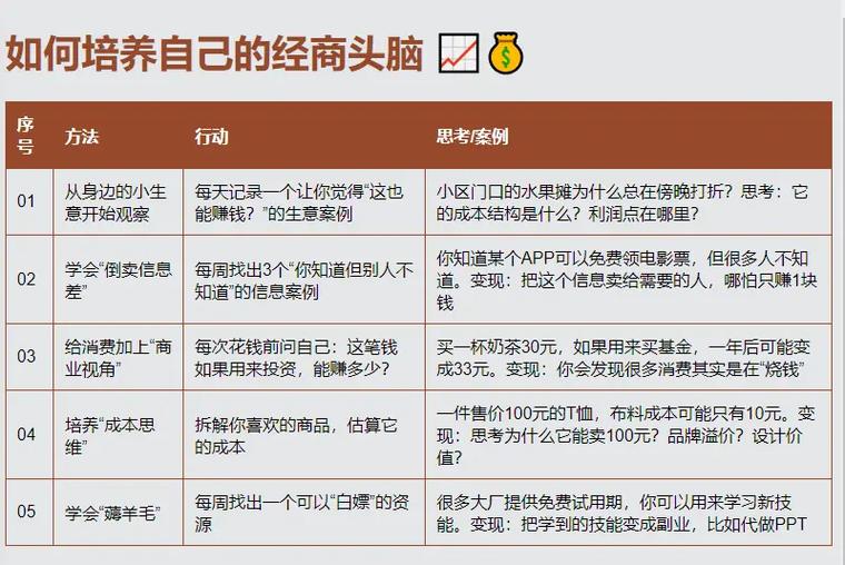 怎么才能有经商头脑