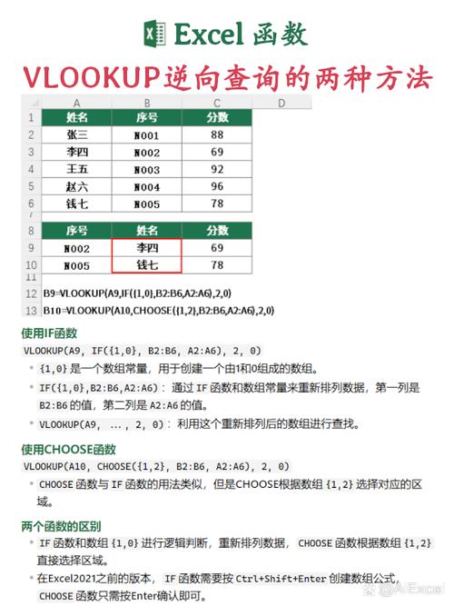 vlookup是什么意思