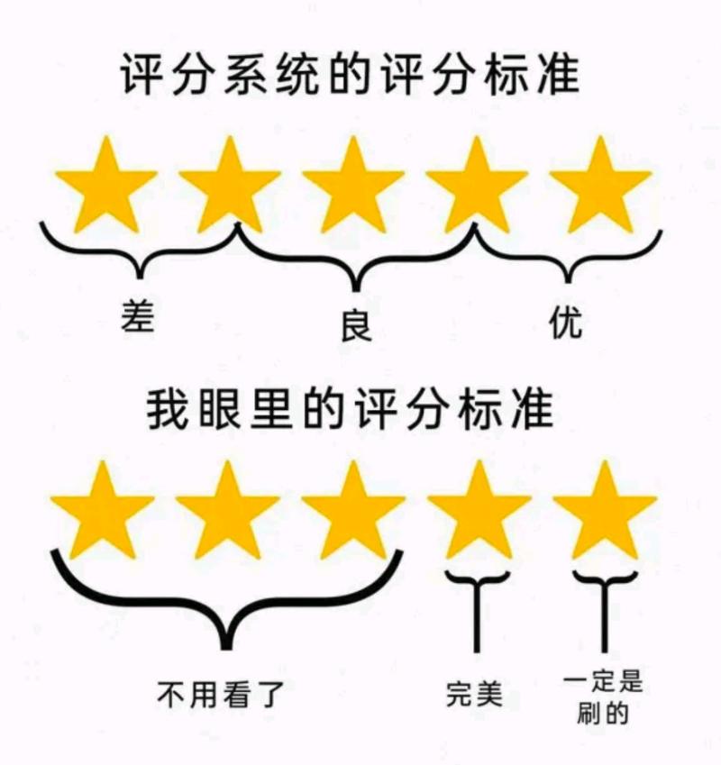 easi评分