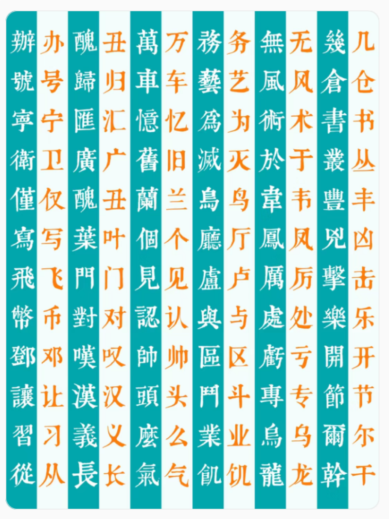 10000个繁体冷门汉字缩略图