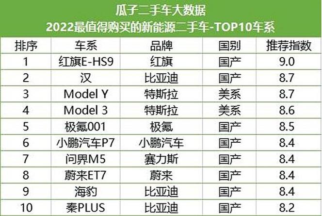 新能源电车排名前十名