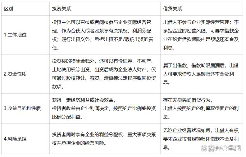 投资和借贷的法律认定