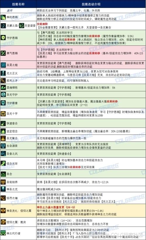 dnf免费辅助