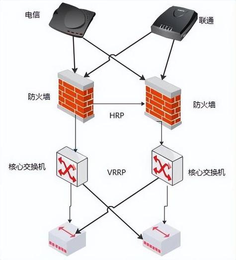防火墙图片100张