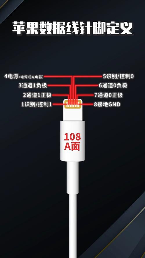 苹果14是什么接口的充电器