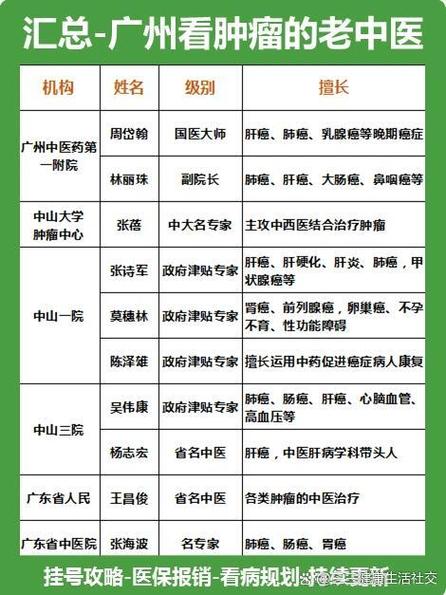 广州最厉害三个老中医