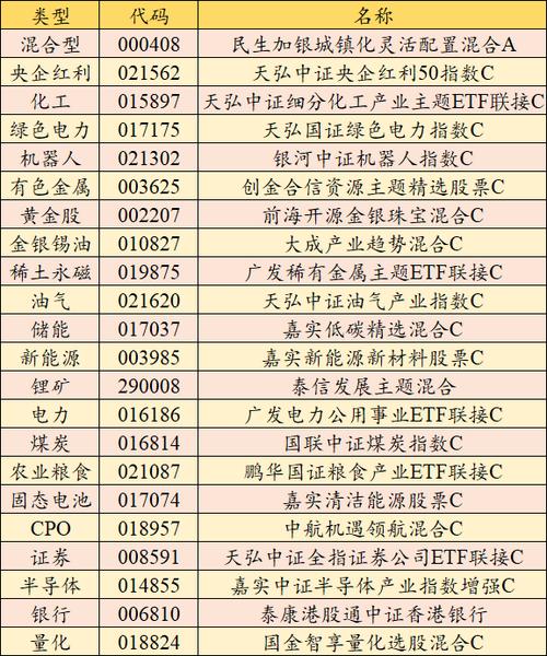 热门基金推荐