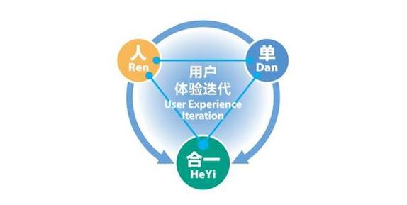 海尔进入管理员模式