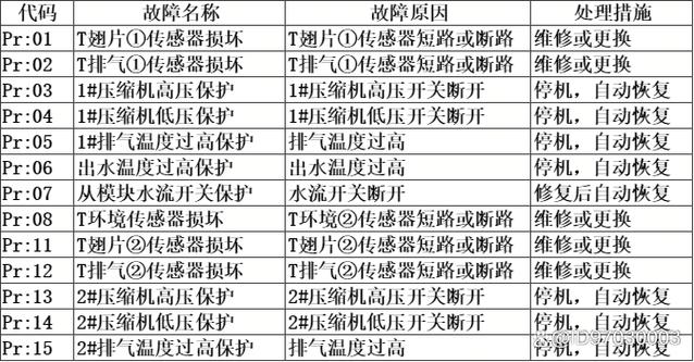 空气能热水器故障排除