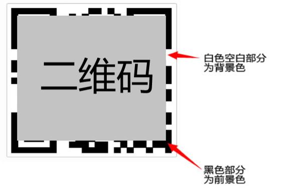 手机不能识别二维码缩略图