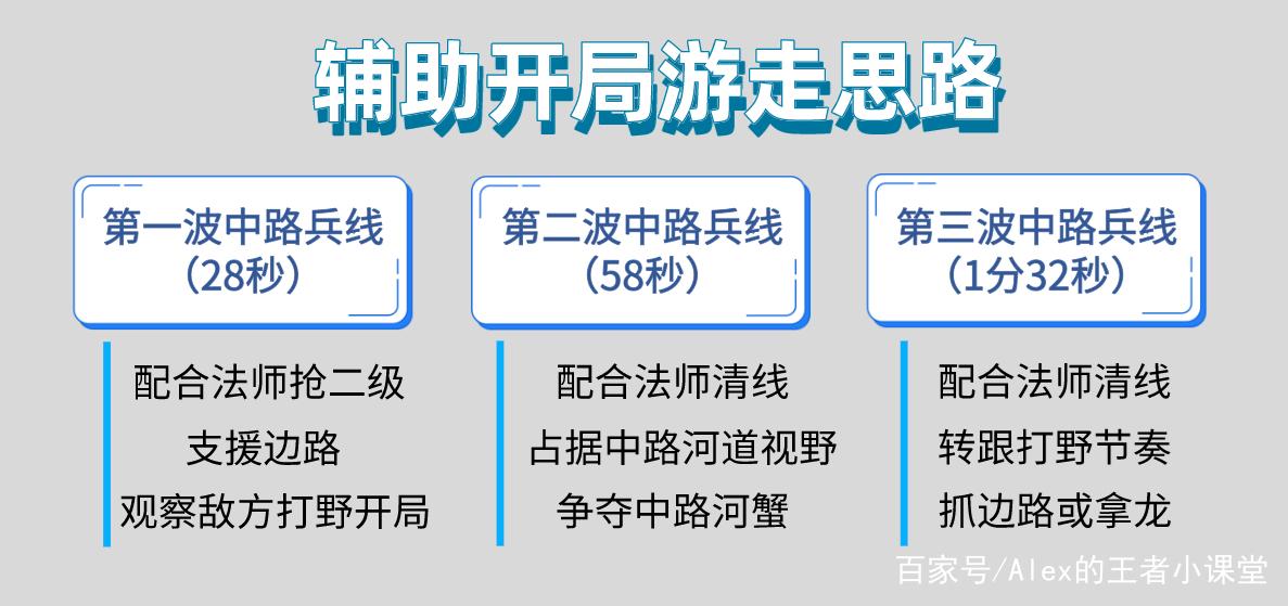 王者荣耀辅助思路和技巧缩略图