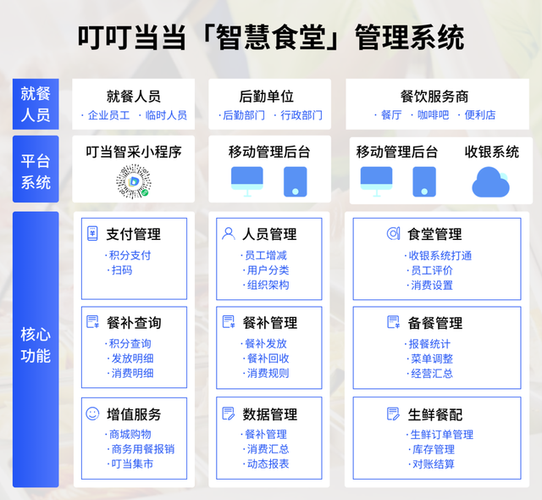 企业单位食堂承包游戏截图