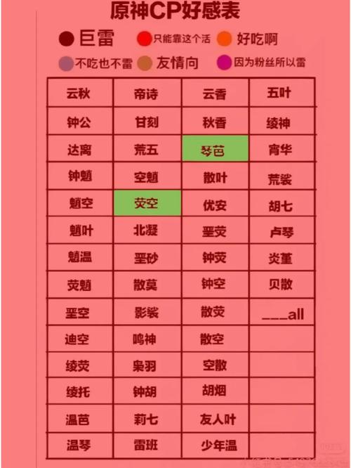 虚实生活1.6好感度加成