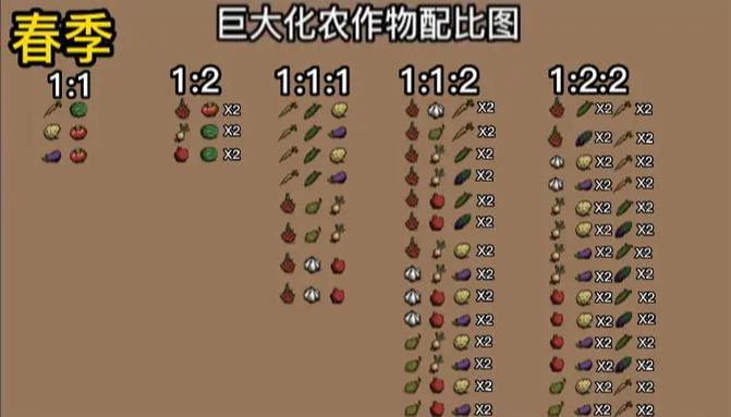 饥荒一键种植0.10.29版本更新内容