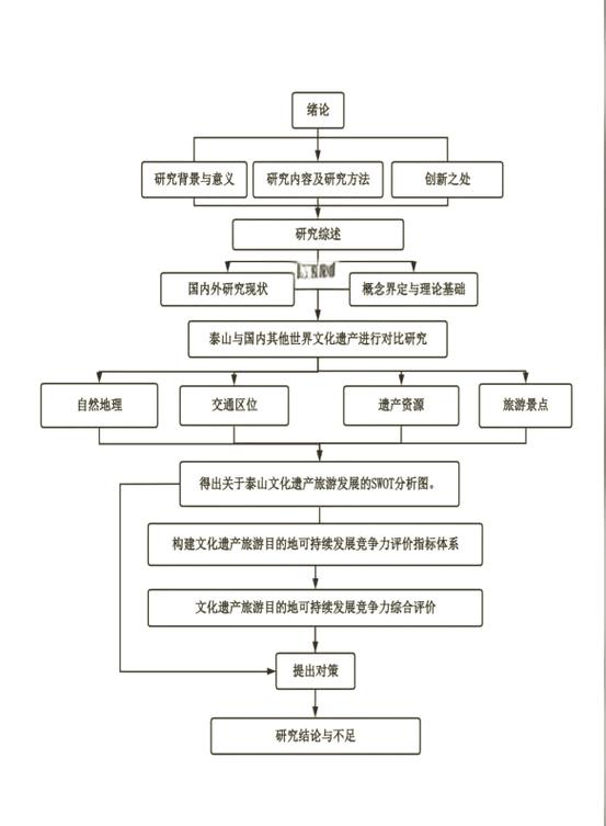 一键生成流程图