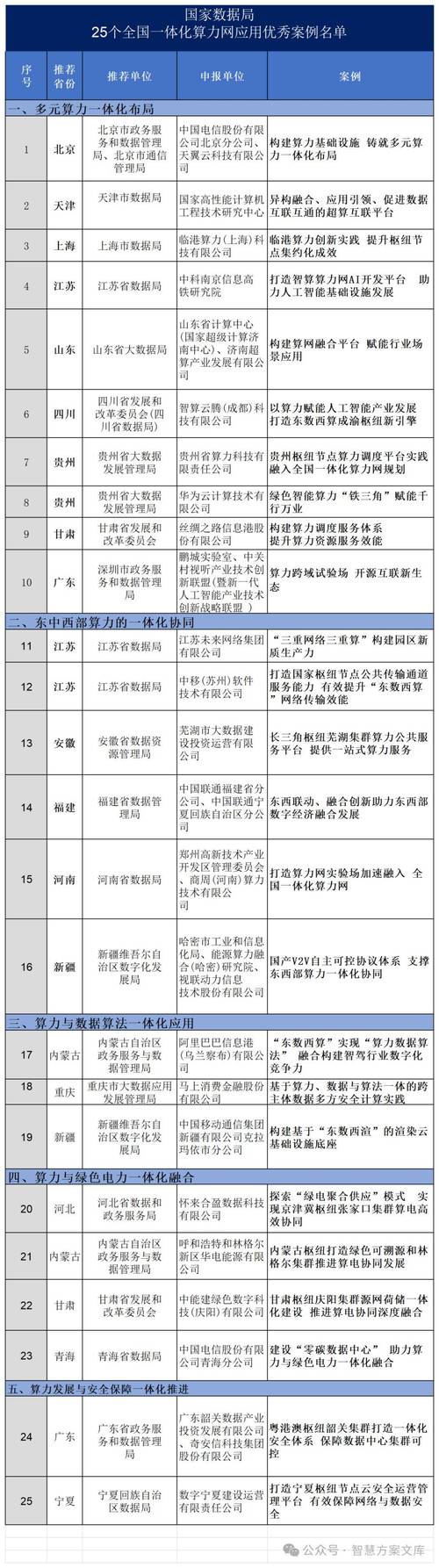 算力中心详细建设方案