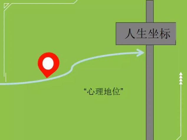 心理定位是什么意思