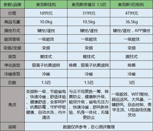 奥克斯说明书电子版
